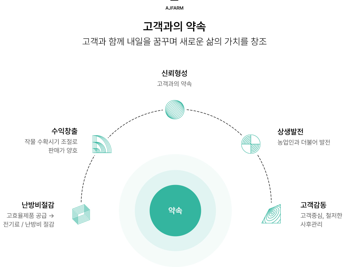 비전 컨텐츠