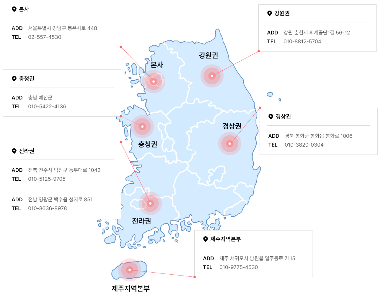 지점/영업점 컨텐츠